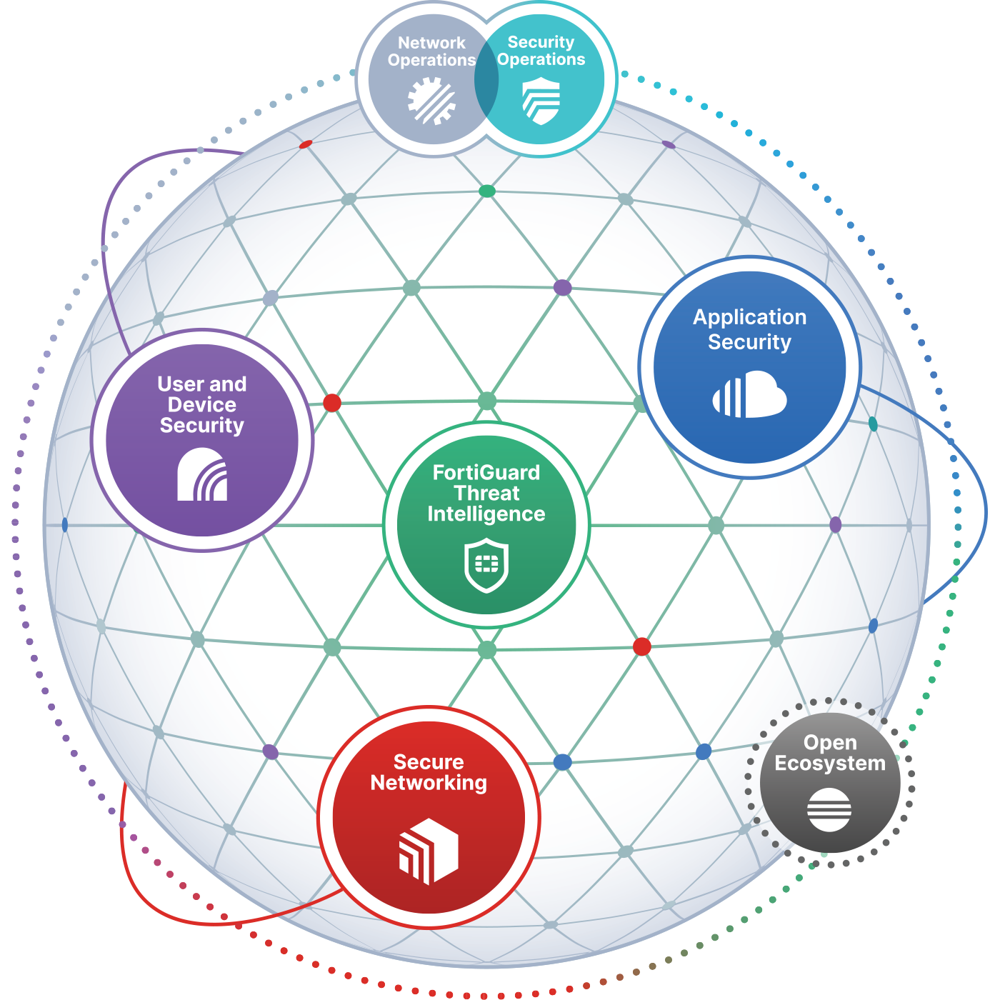 Sicurezza informatica aziendale Firewall Fortinet